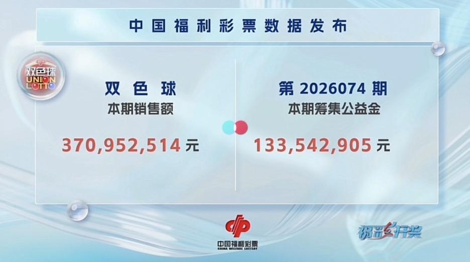双色球26074期正式开奖，本期号码走势极具特色，奇葩盘面让众多彩友直呼难度翻倍