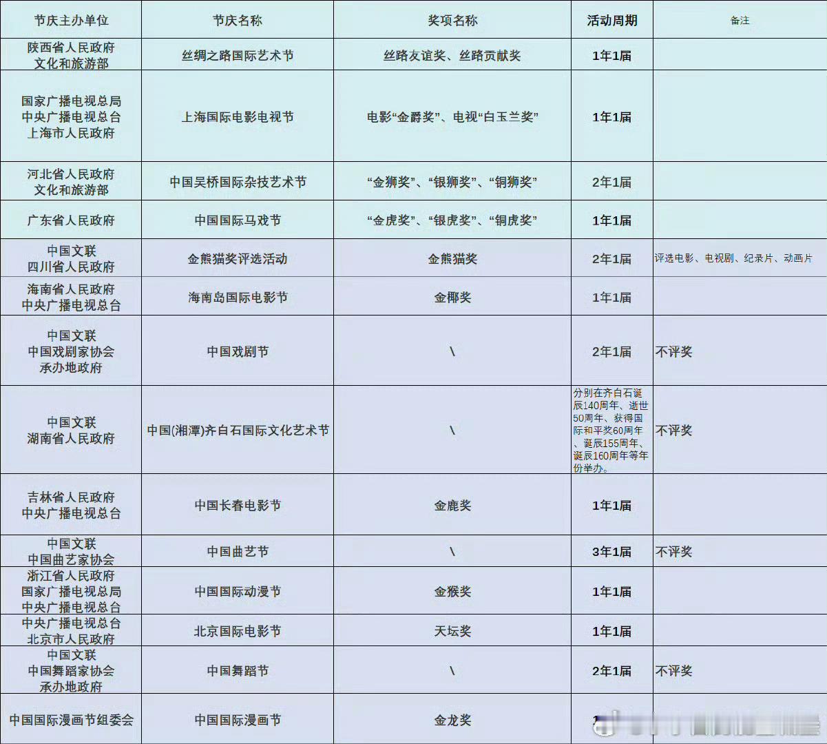 我真笑吐了，业内都看不下去麻风诈奖，盛典荣誉都能被麻风吹成电视剧三大奖，昨天的烫