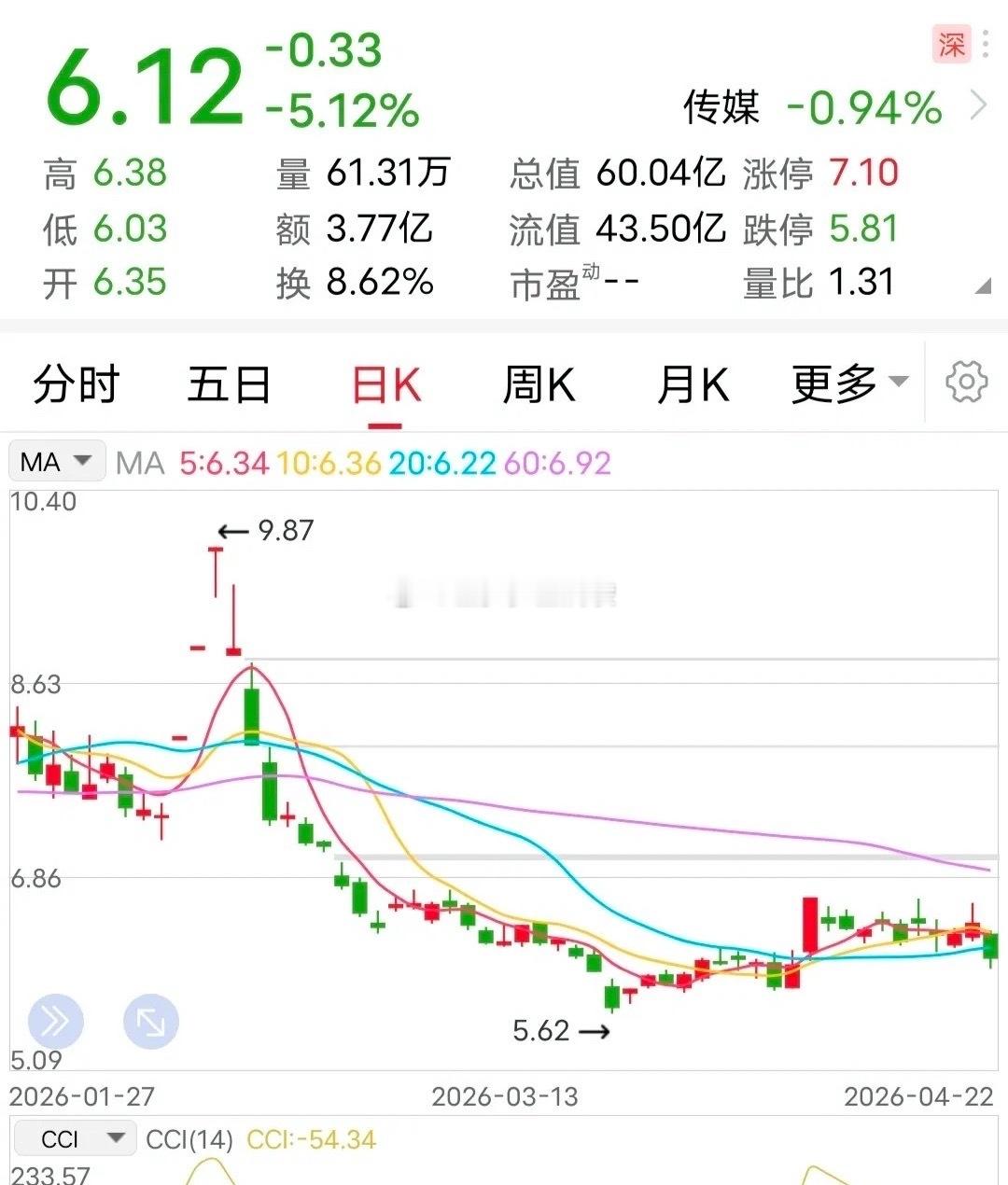 利空：被立案调查！4月22日晚间，这家企业发布了一条重大利空消息：公司在4月21