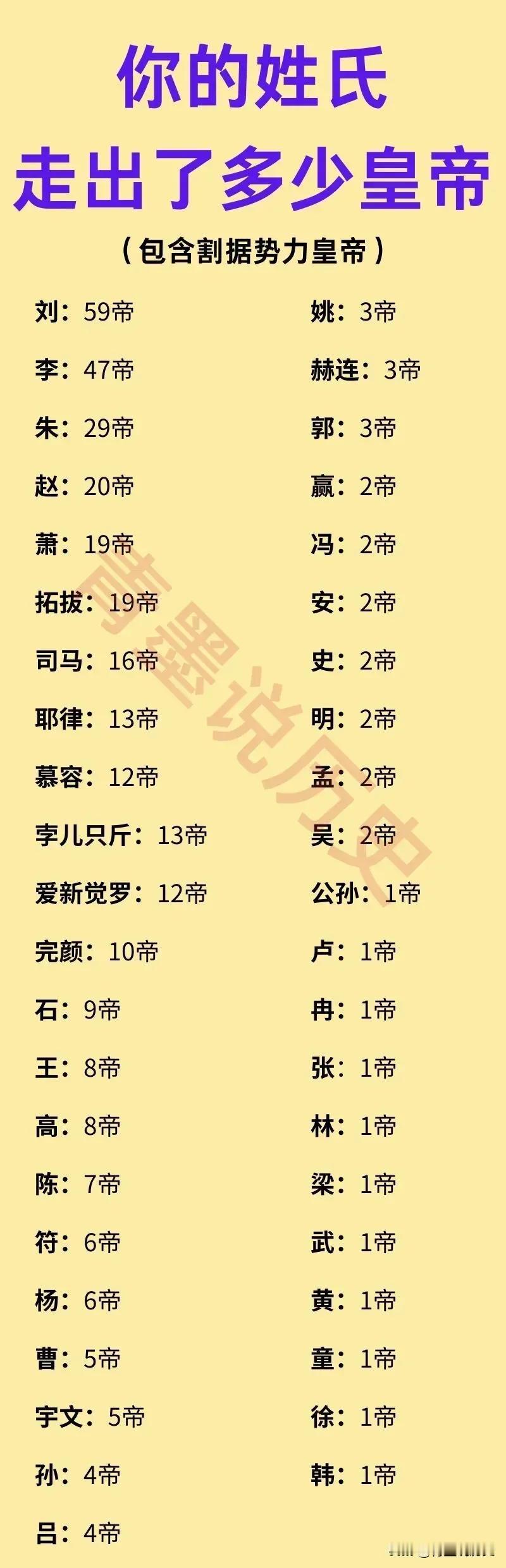 刘姓是我国历史上的帝王专业户。刘姓是我国历史上皇帝最多的姓氏，即使按照最严格