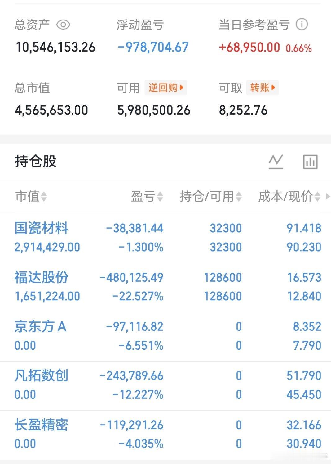 兄弟们，今天桃桃不建新仓了。把手上的全部清理一下。兄弟们要千里马的可以私信我66