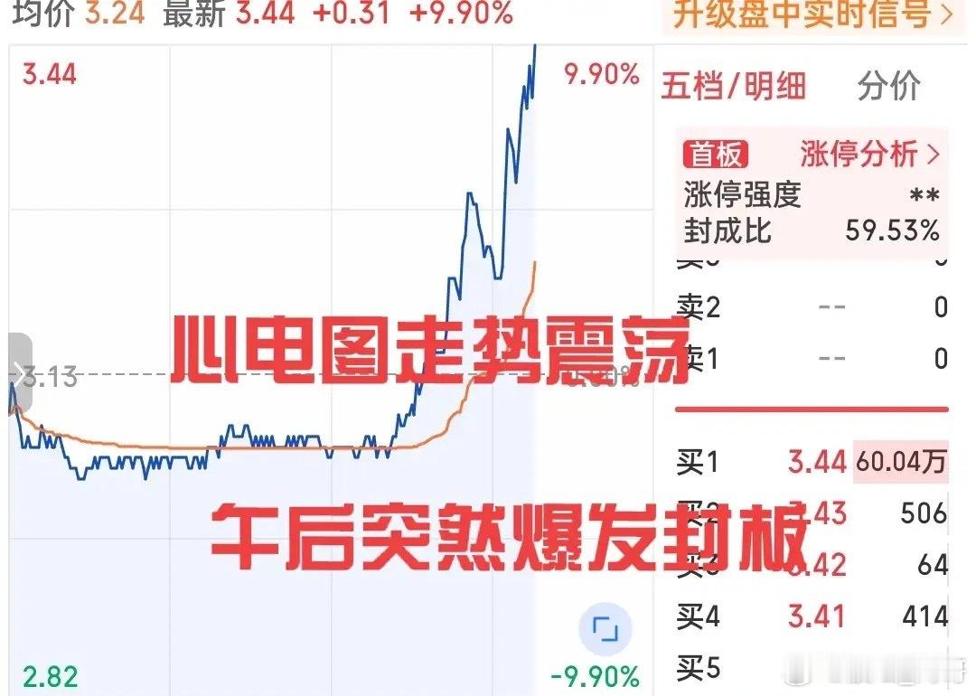 真的是要彻底磨到你割才会拉！这就是一个非常典型的例子，你还别不信估计没几个人能承