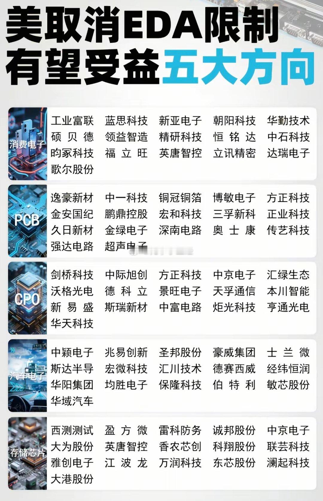 美国取消EDA限制，有望受益五大方向​​​