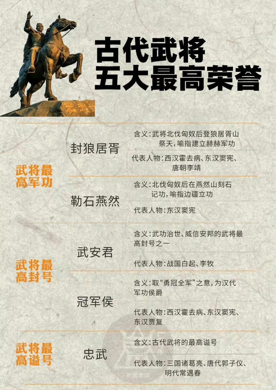 古代武将的五大至高荣誉。​​​