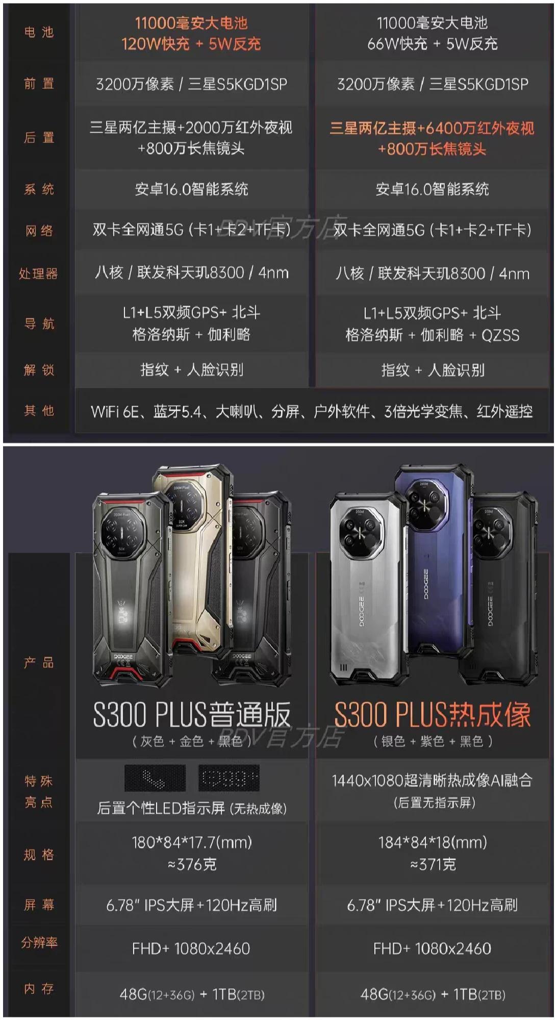 高性能的LCD手机[狗头]