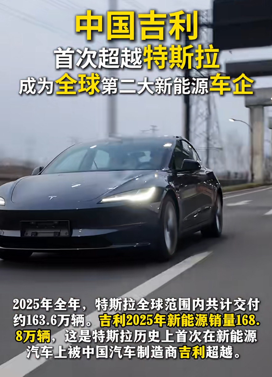 吉利超特斯拉成全球第二大新能源车企国产汽车也算是崛起了！吉利用全球第二的成绩单强