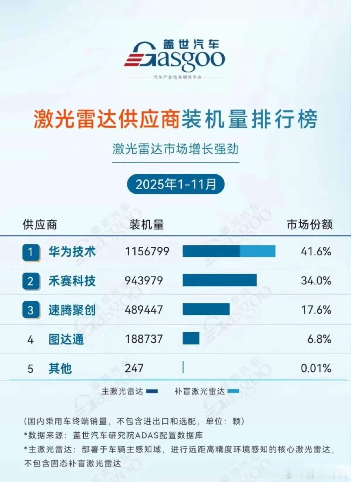 中国激光雷达应用一样会大规模的普及！网友总结，过去5年，中国激光雷达价格暴跌99
