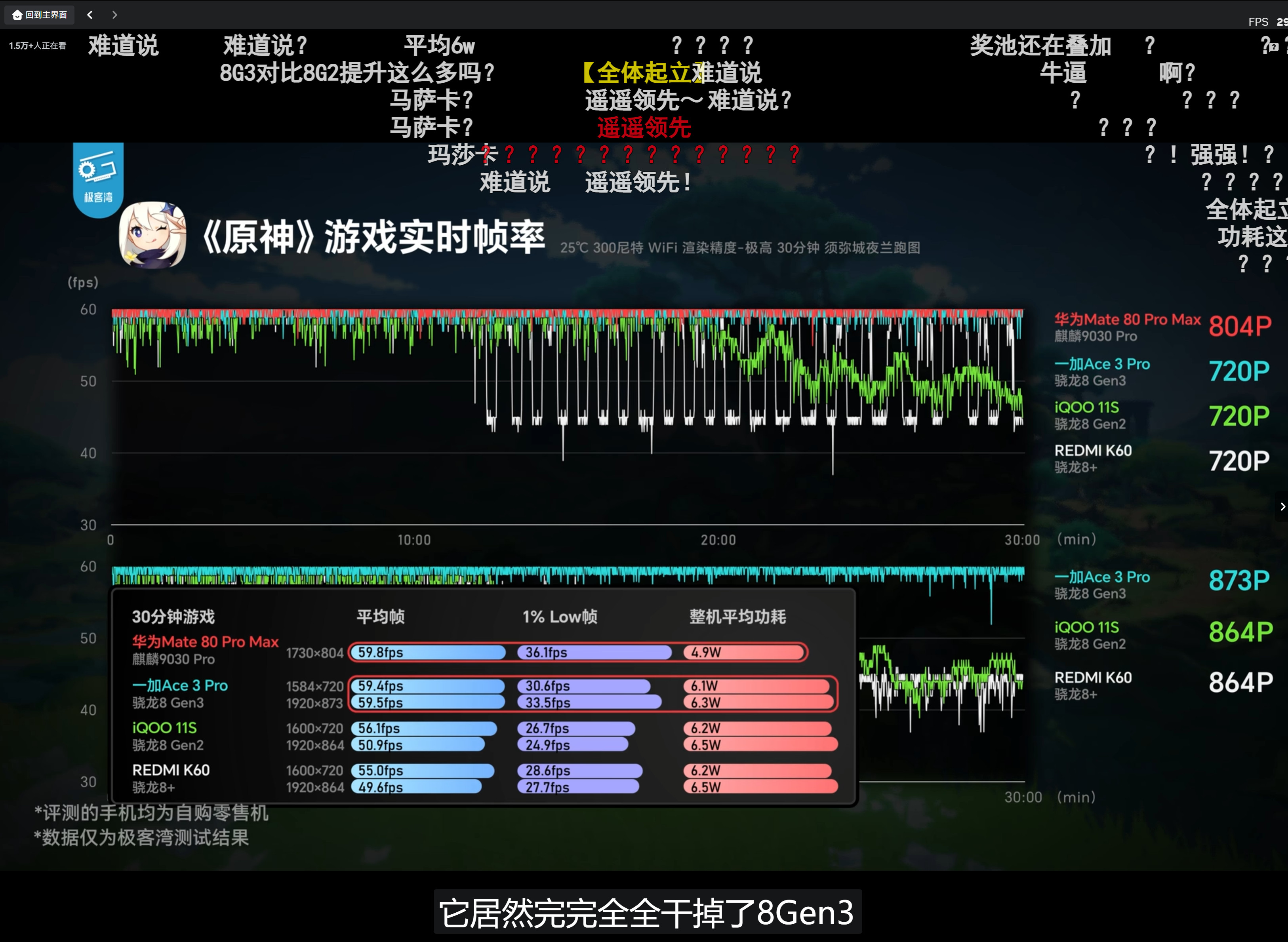 极客湾华为Mate80ProMax评测解禁，弹幕有很多词，牛逼、震惊、进步巨