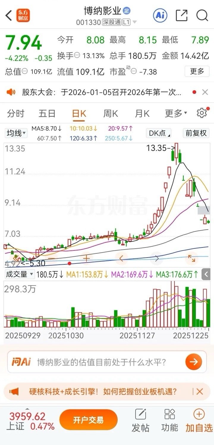 幸好忍住了手，才得以避开这场凌厉的“A杀”行情。短短十余天内，标的价格便从13元