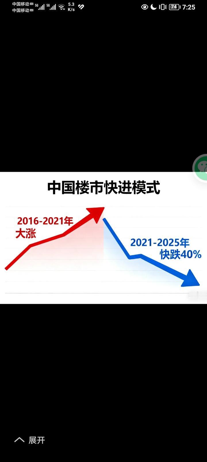 银行零利息也不亏，万恶资本家银行。利率还3.2-3.6%，因你改变开放低押房贷