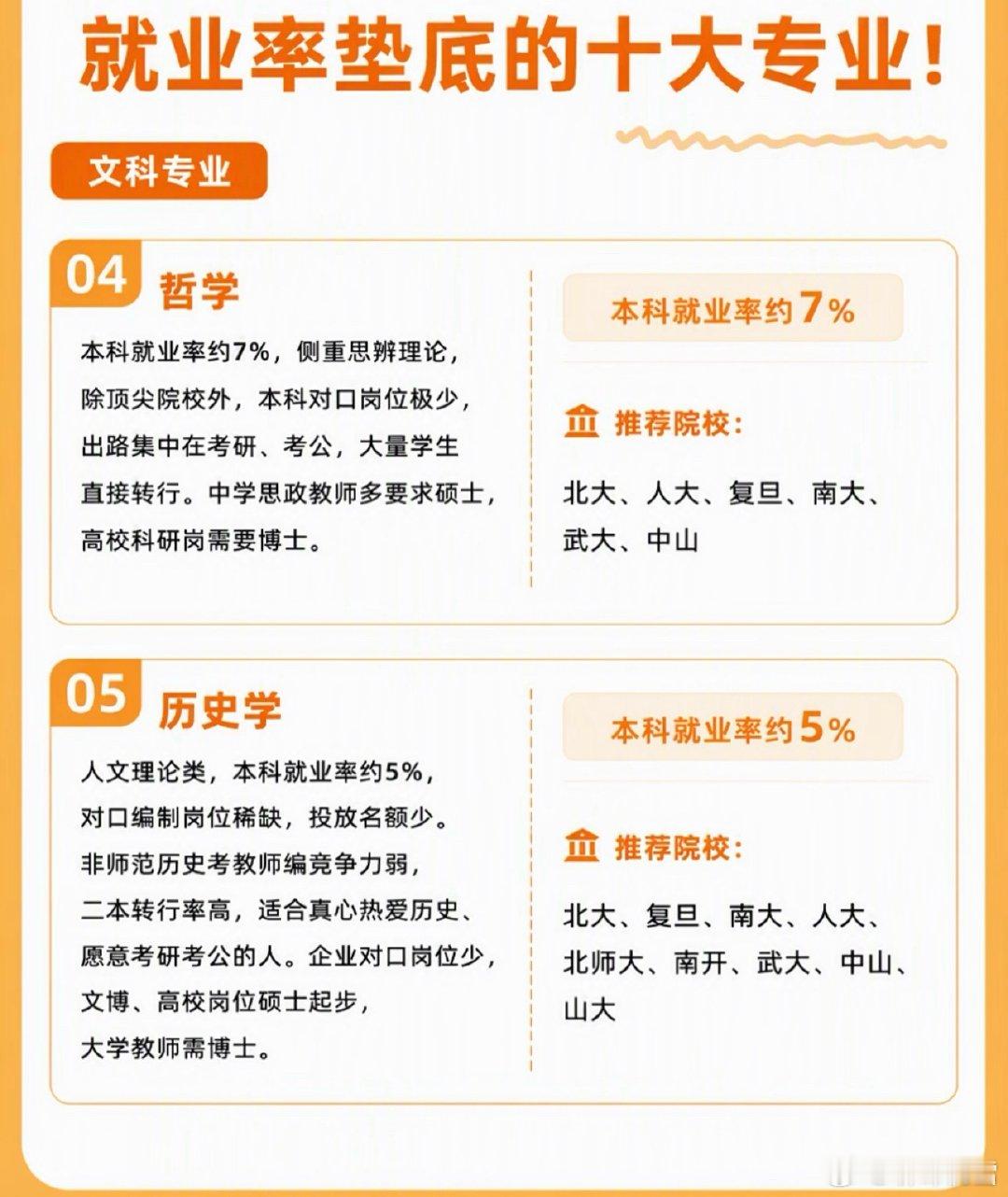 就业率比较低的十个专业！张雪峰​​​