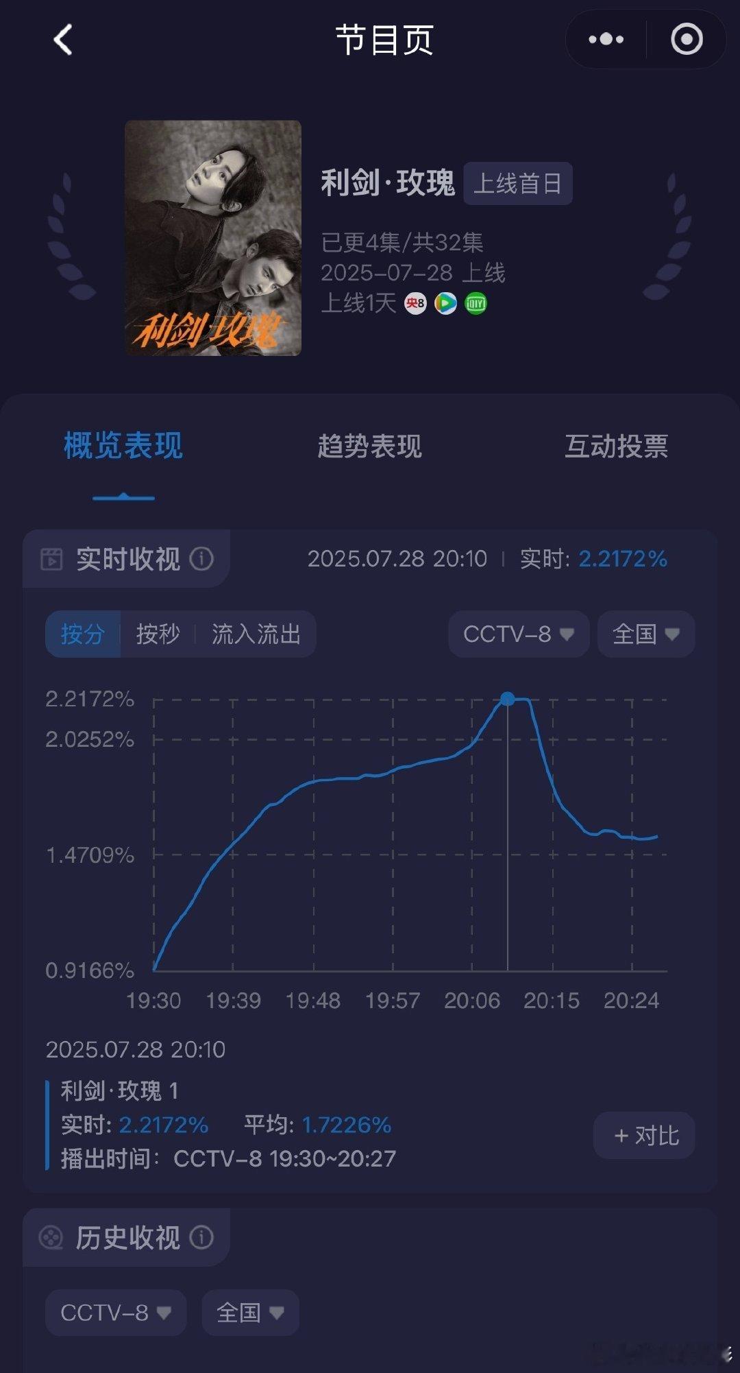 利剑玫瑰开局7广迪丽热巴利剑玫瑰开局7广迪丽热巴《利剑玫瑰》开局🐧🥝双台共7