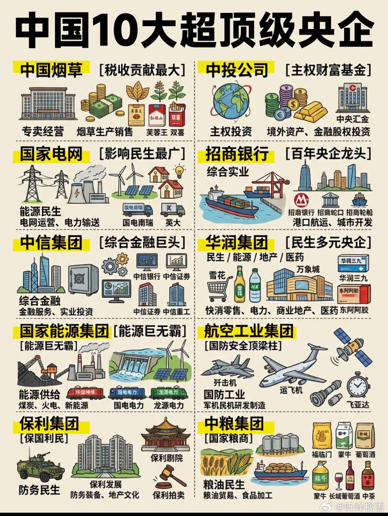 中国十大超顶级央企，超级铁饭碗张雪峰​​​