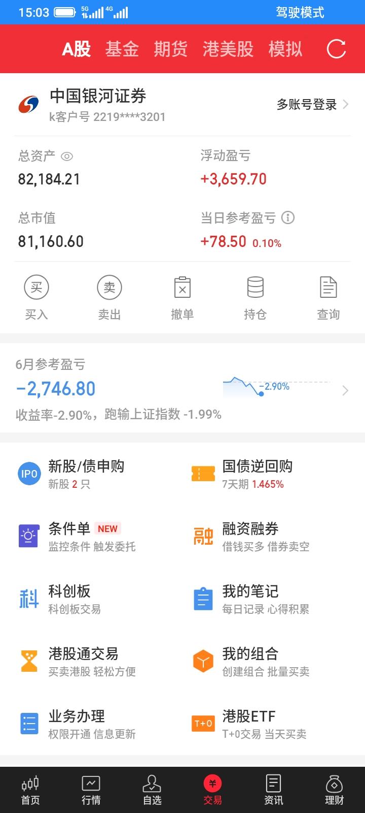 2026.06.12，今天股市上证指数大涨，但是我又是玩了个寂寞，指数都拉冒烟了