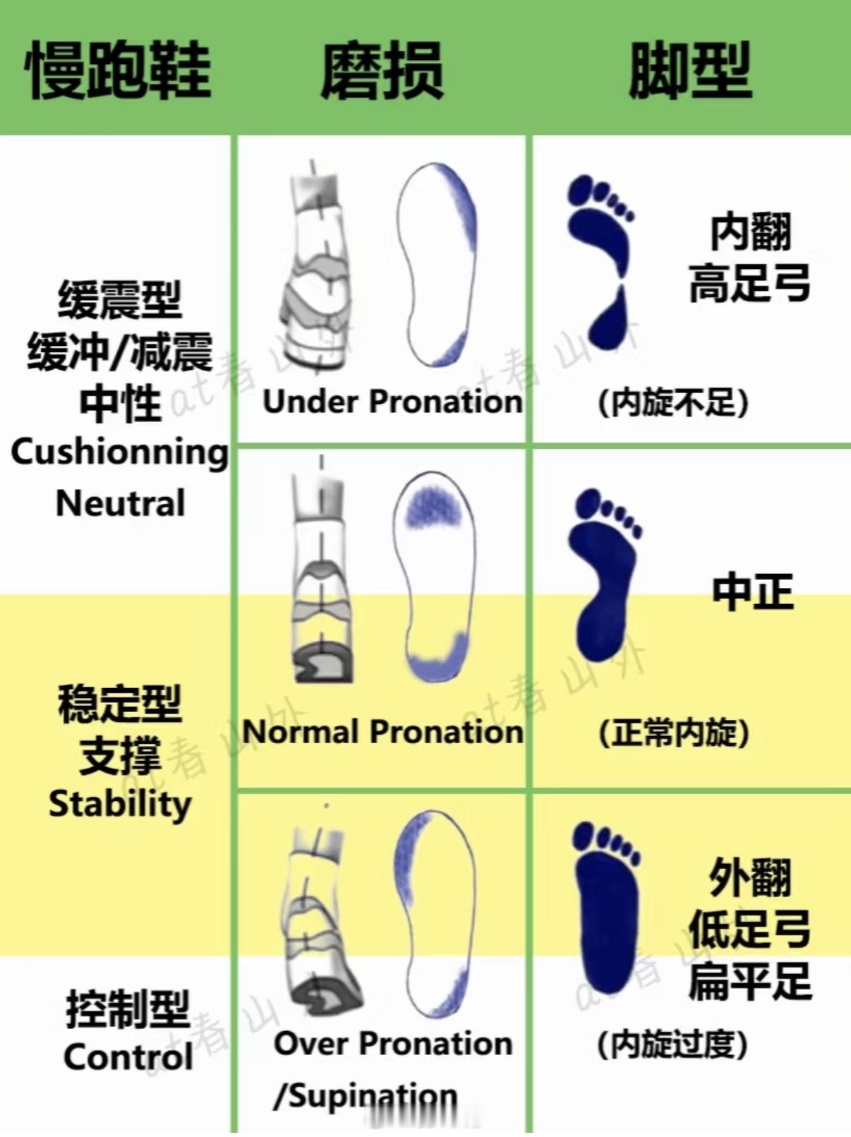 运动鞋怎么选？还是得看脚型👣买跑鞋不多，平常以休闲为主，宽松舒适即可~买运动鞋