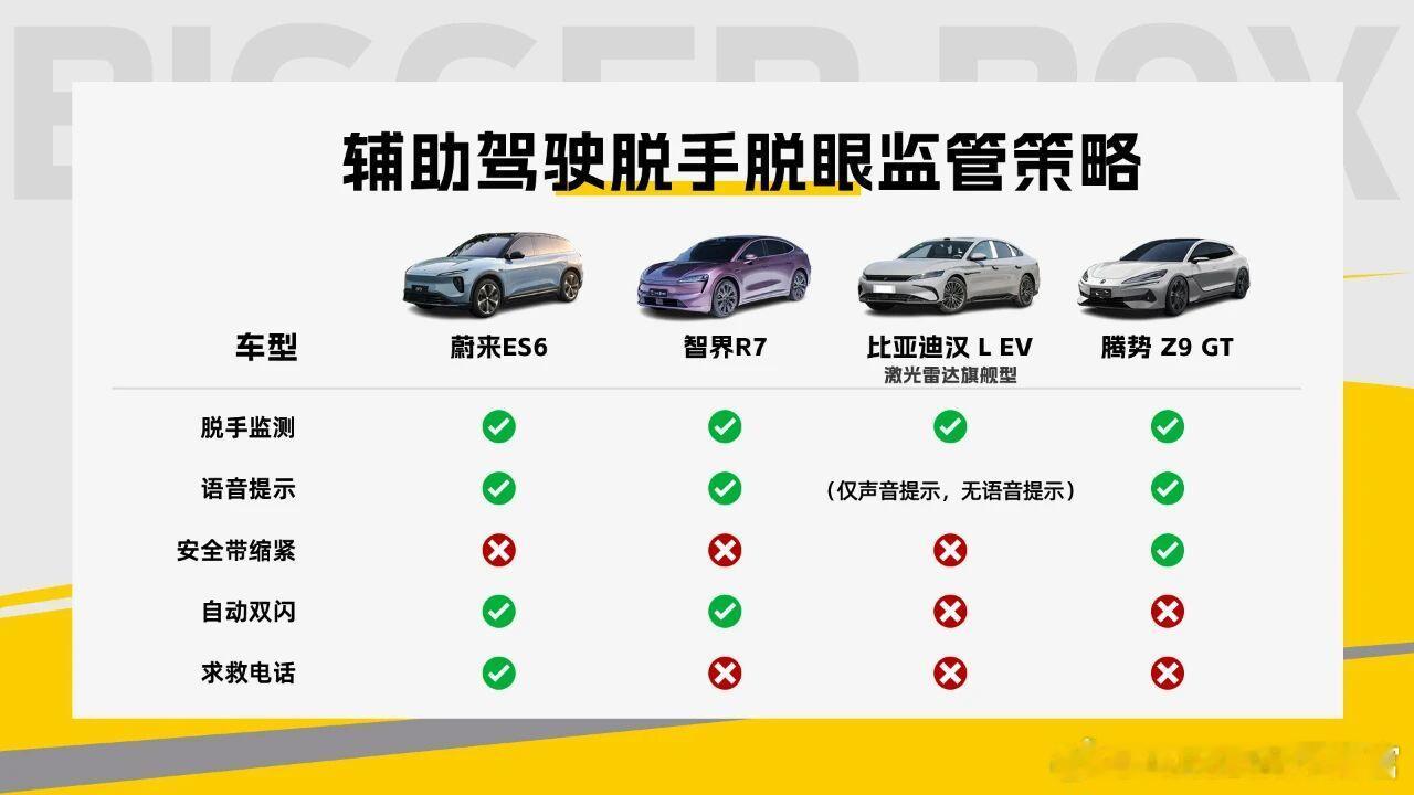 辅助驾驶开启时，系统想知道驾驶员是否“在线”，靠的是两种传感器。一种是方向盘传感
