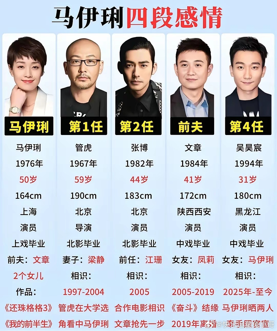 马伊琍四段情感相关人物资料整理，汇总马伊琍及其四段感情对应对象的年龄、籍贯、院校