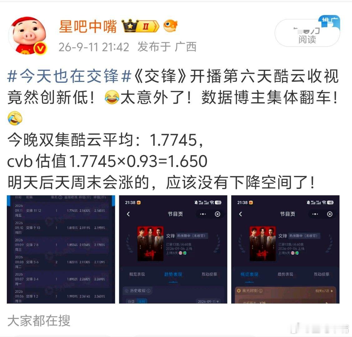 以后收视率低的剧不能说了！[捂脸哭]这博文被投诉了！明明就是酷云新低啊[doge]
