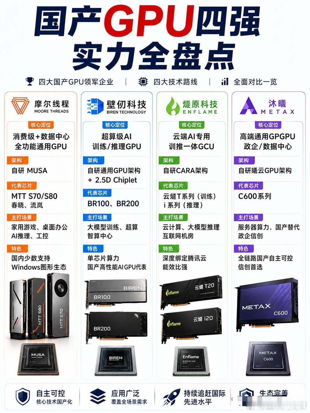 谁说没有英伟达，国产显卡就玩不转了？别总盯着海外那几家巨头了，瞧瞧咱自家的“国产