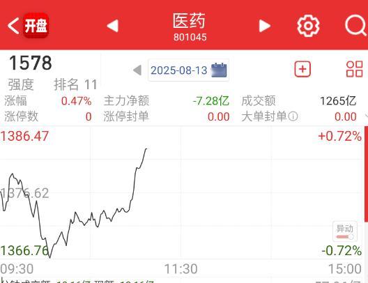 医药也来​​​