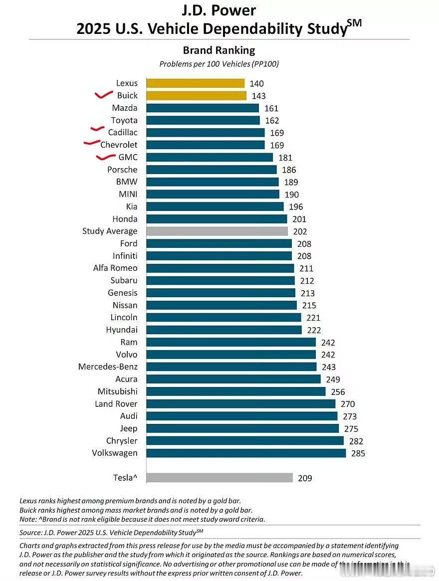 BUICK直逼LEXUS一车传三代，人走车不坏，我大别克也行通用其他几个品牌略弱