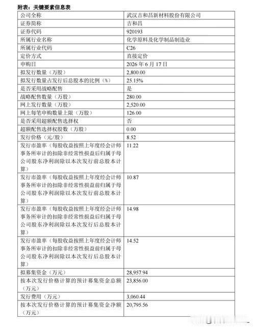 吉和昌来了，6月17日（周三）发行武汉吉和昌新材料股份有限公司（简称：吉和昌