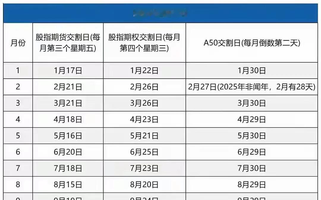 一个月三次的股指交割日，简直太猛了，2月21日才交割完，，今天2月26日又要交割