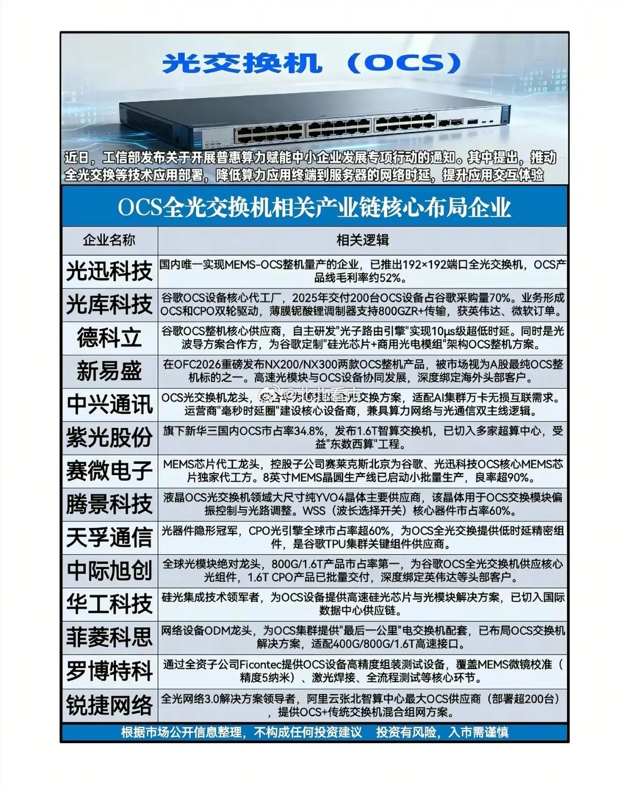 功耗狂降95%、算力秒升级，光交换正在“换掉”你的交换机？4月2日，工信部一纸通