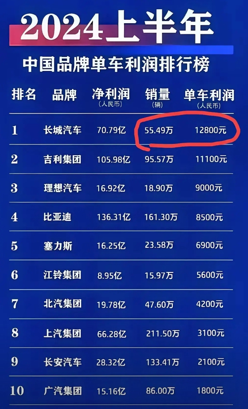 为什么是他跳出来骂的最欢？比亚迪降价最大受害者不是BBA吗？难怪魏总总是把枪