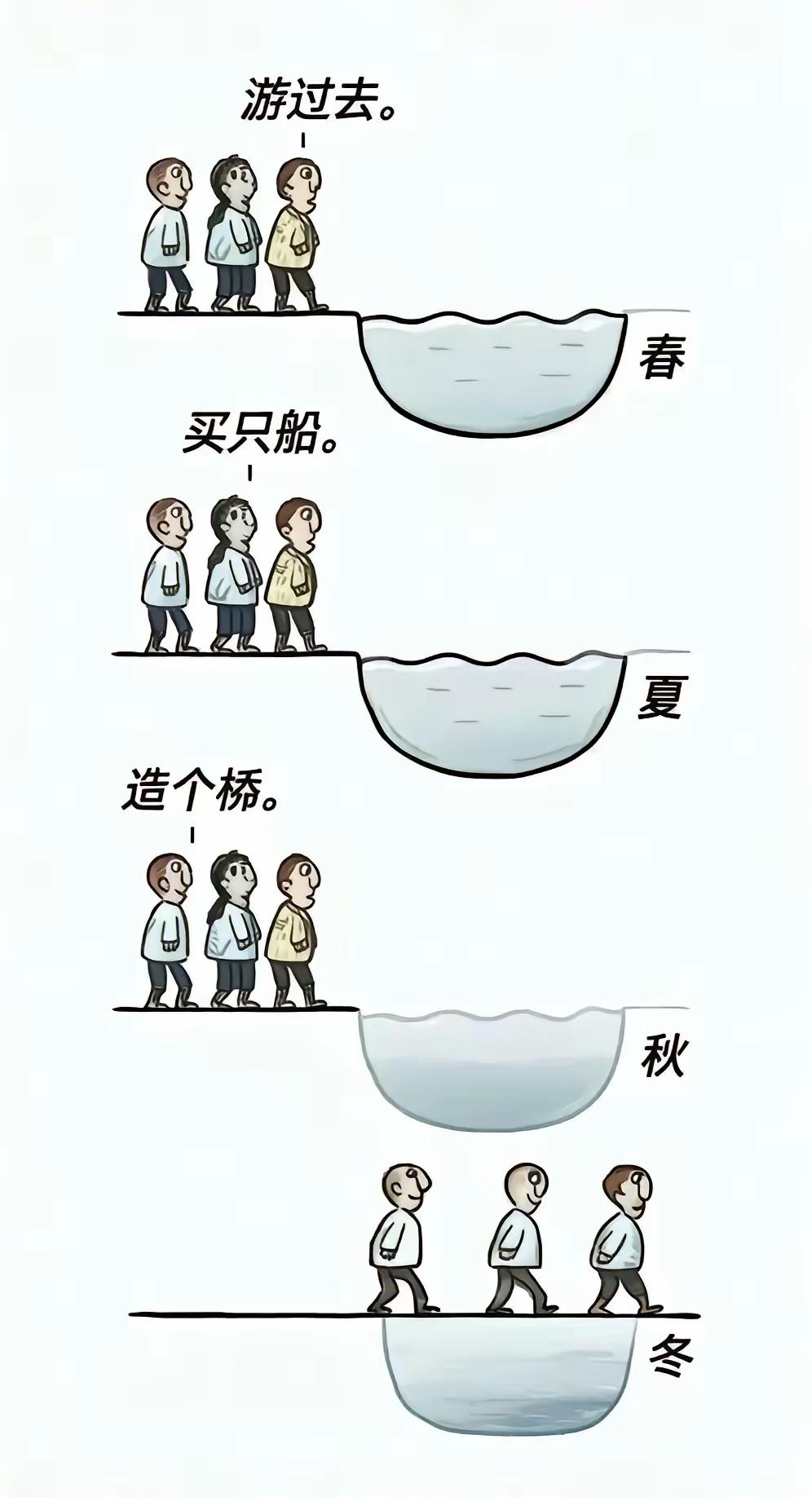 我怎么没看懂，这幅图表达了什么意思，谁能告诉我？