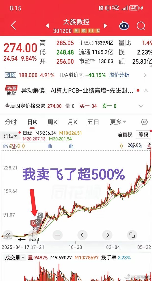 这支股票去年看好潜力，一朋友跟了半年，不敢去了，结果错过多少？今年手上还有一只现