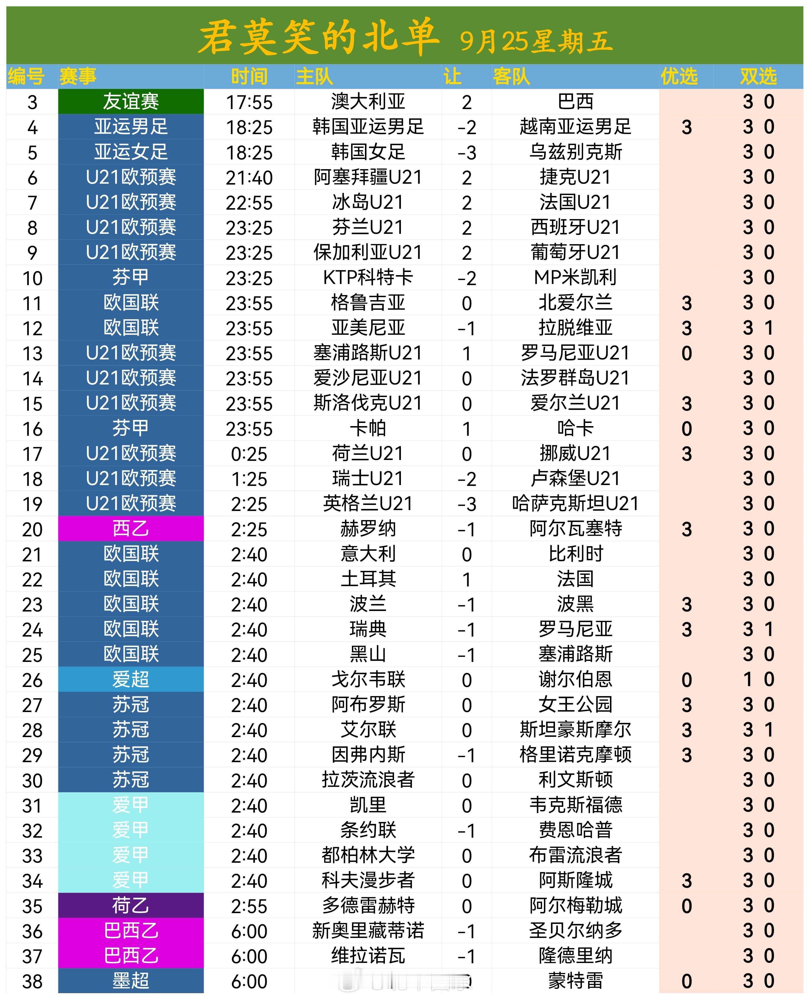 北京单场北单9月25日扫盘​​​🔥​​​