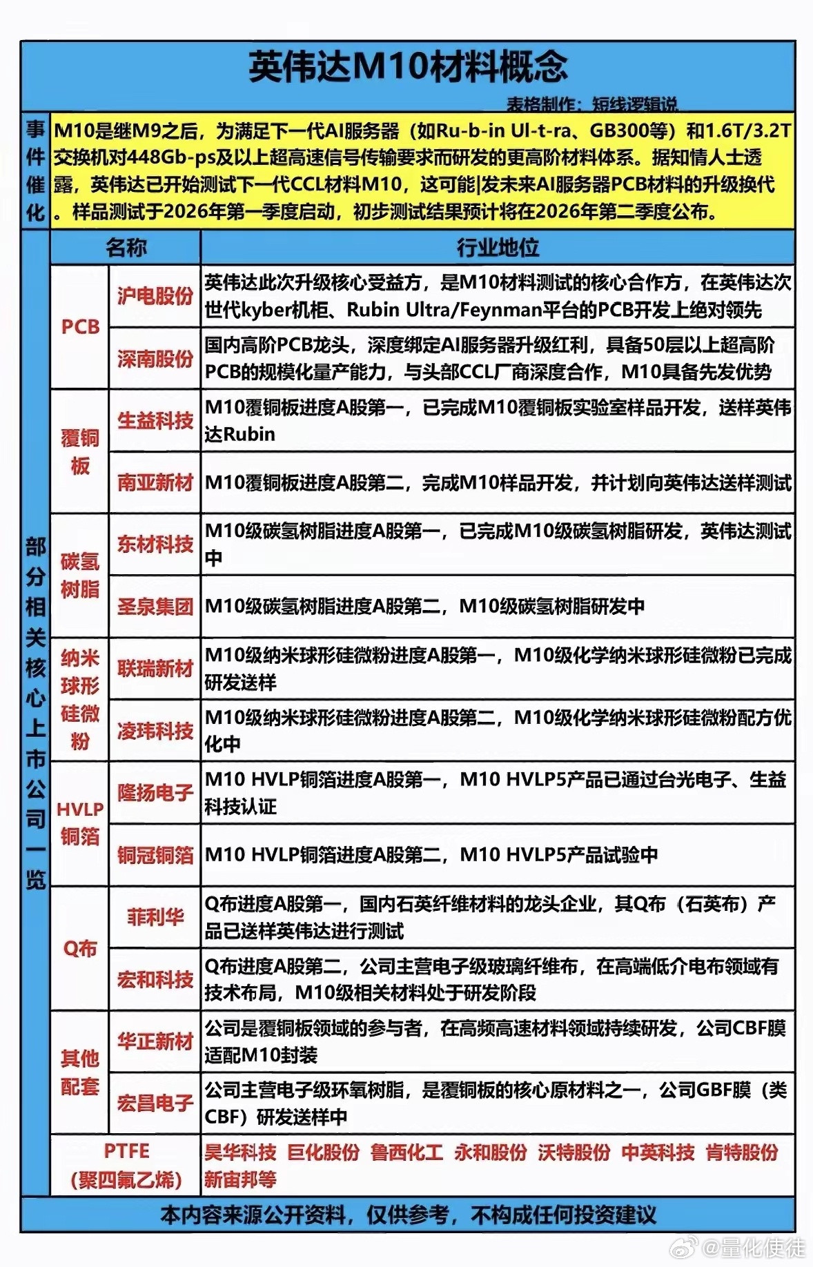 股票英伟达M10材料概念股深度解析，带你解锁科技新机遇！英伟达M10材料概念最近