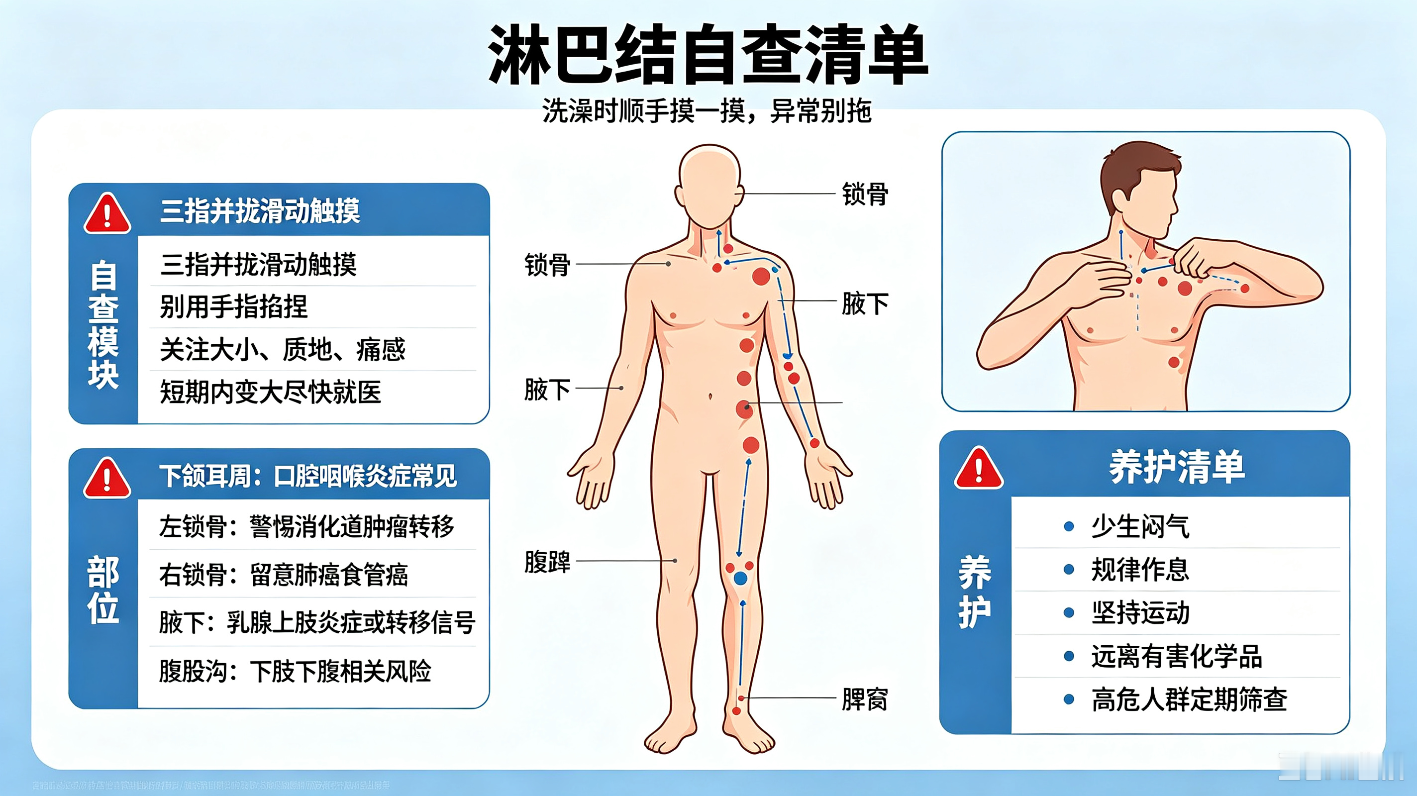 摸到淋巴结肿大别大意！这几个部位出现异常，尽快就医很多人洗澡无意间摸到身上鼓出小疙瘩，以为只是上火，