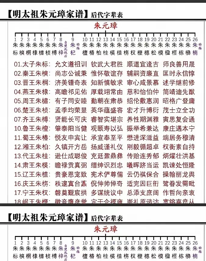 朱元璋留下的绝世名字，足以让后人掌声连连