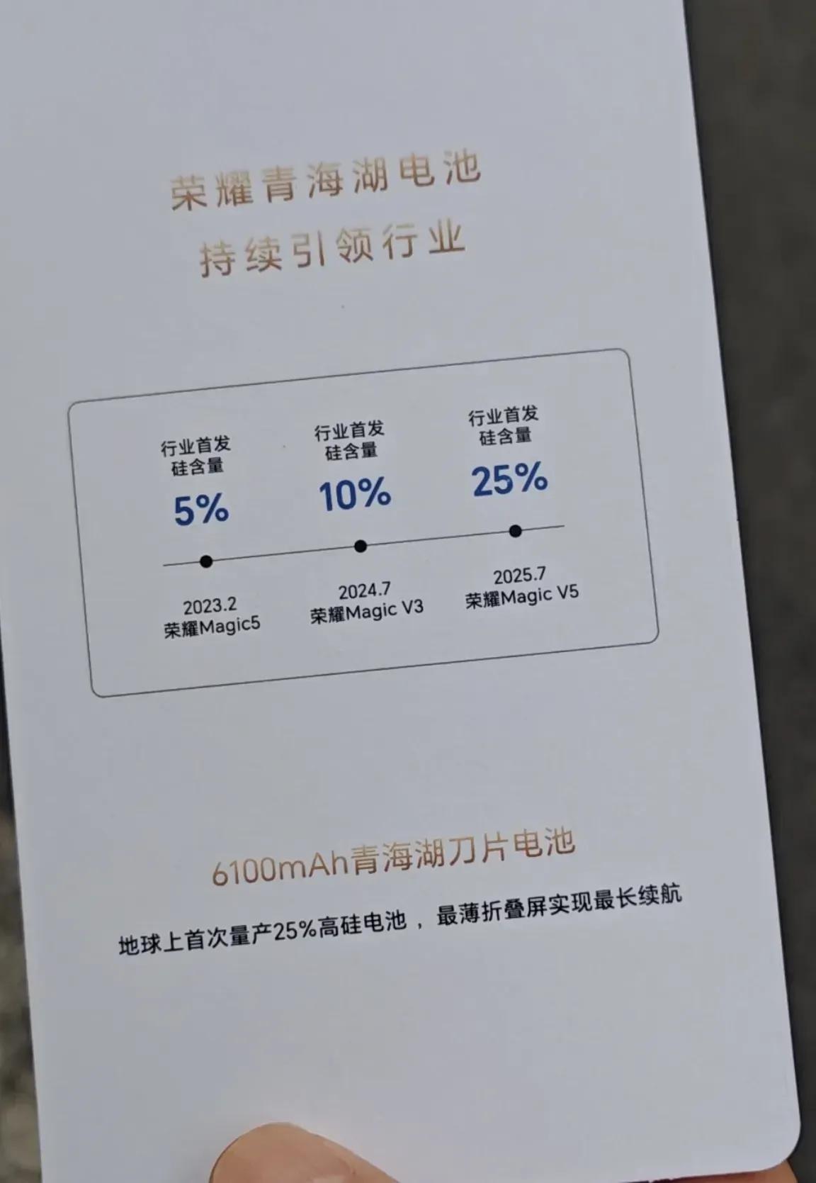 用一张图读懂！荣耀MagicV5搭载上25%硅含量电池！从含硅量5％到去年