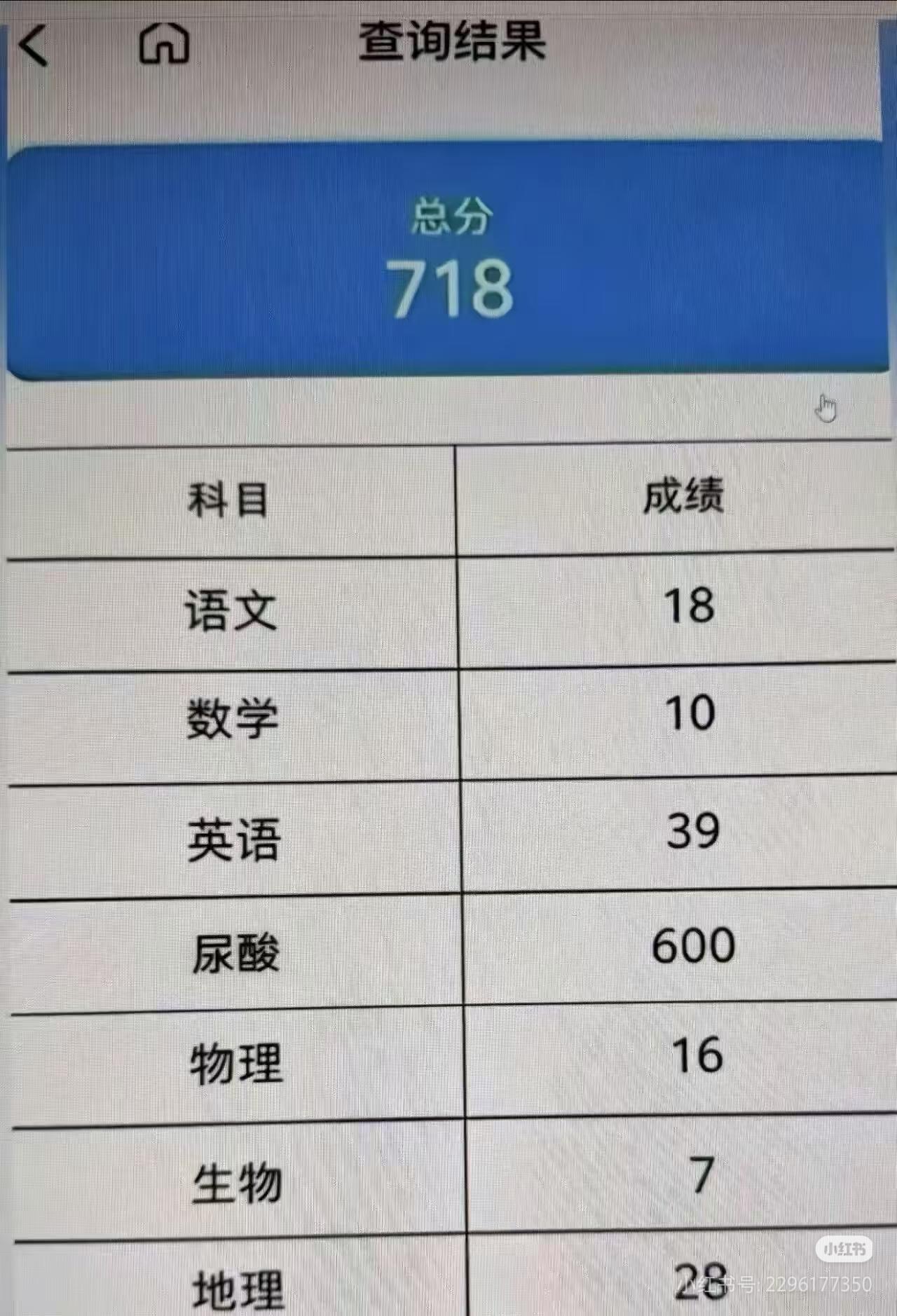 好好好，这个尿酸伤心了[笑着哭]