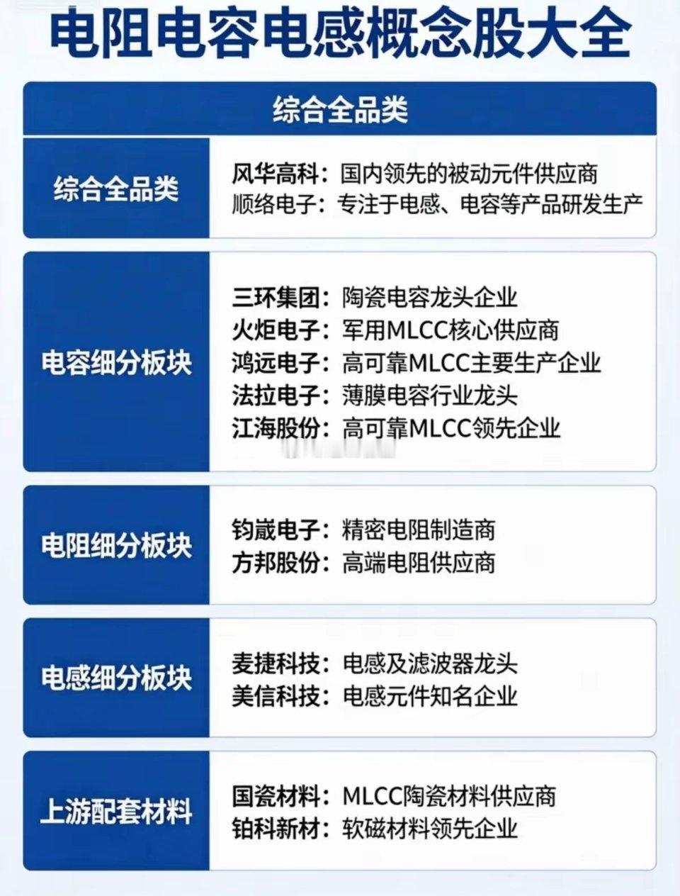 电子工业刚需三大件！电阻电容电感全产业链整理AI服务器、新能源车、储能全部拉动需