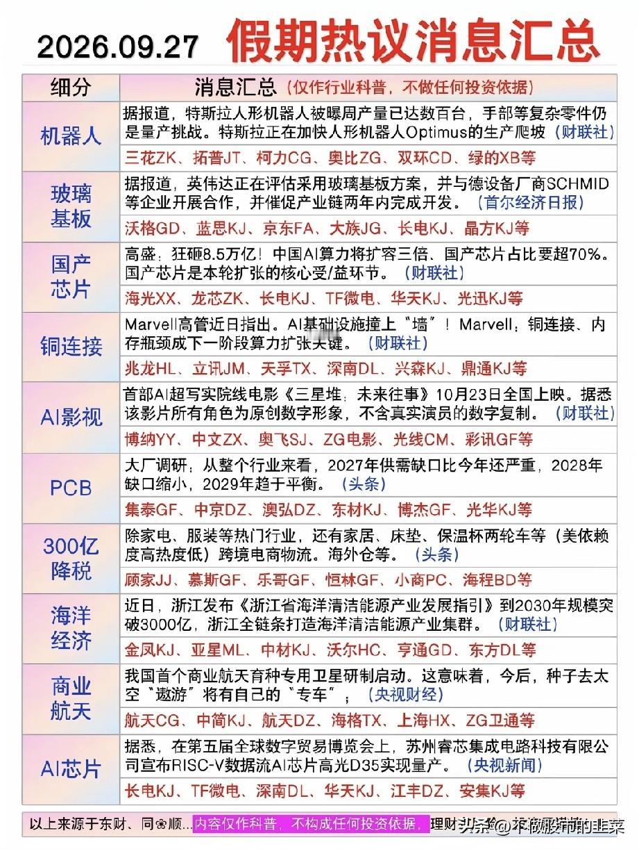假期产业消息一览，多条赛道迎来新变化假期里，不少产业领域传来新动态。很多人