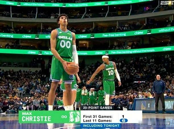 克里斯蒂进步太大了吧！进攻已经完全练出来了：1、本赛季前31场比赛，克里斯蒂