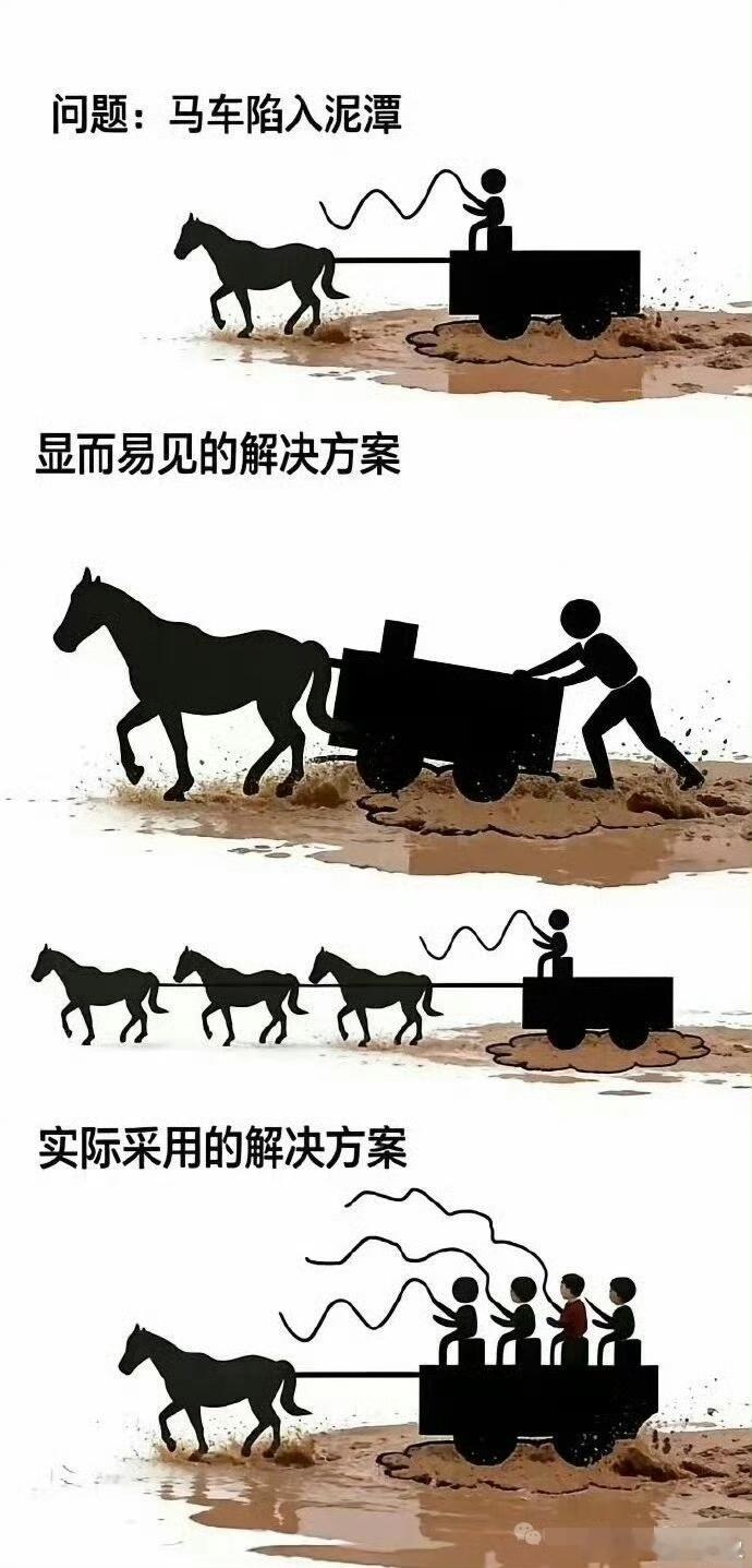 有意思。经济发展趋缓，人人都想要高学历做白领，花财政的钱搞xx。