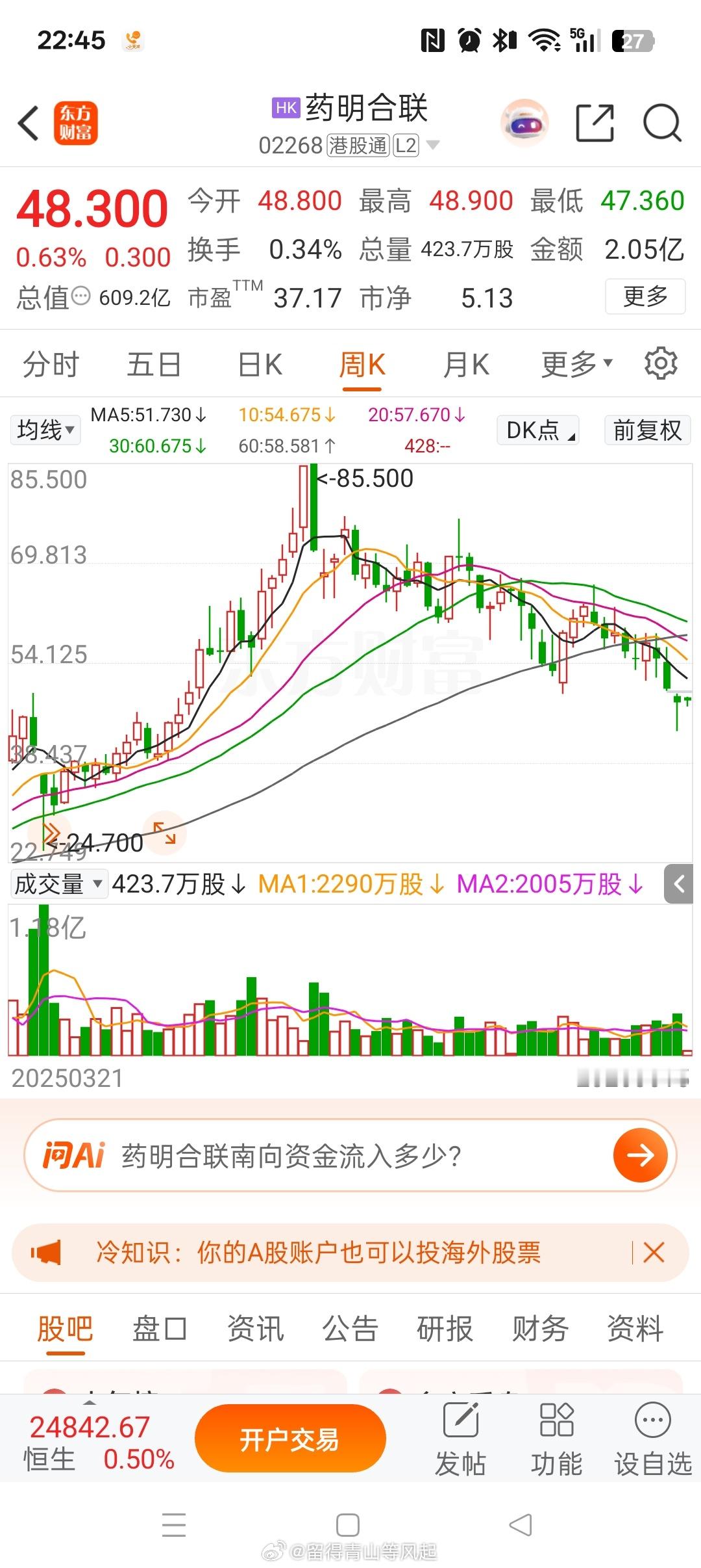 还记得去年被吹得飞起的创新药吗？击鼓传花，会有时！药明合联hk02268[股