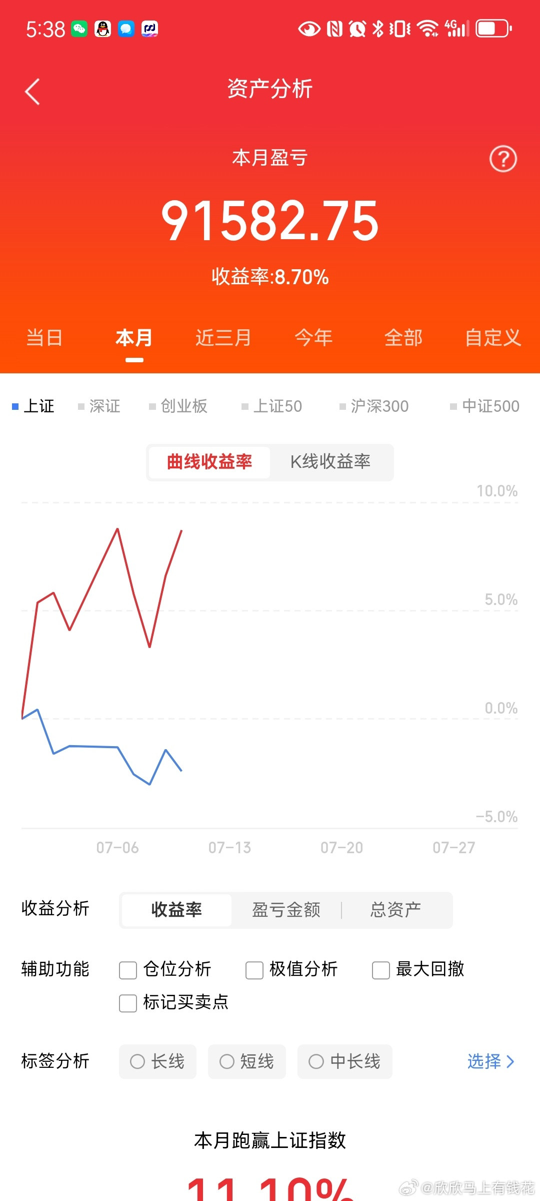 长鑫科技中签率下周十大人气榜:（2026.7.13-7.17）1、长电科技：先进