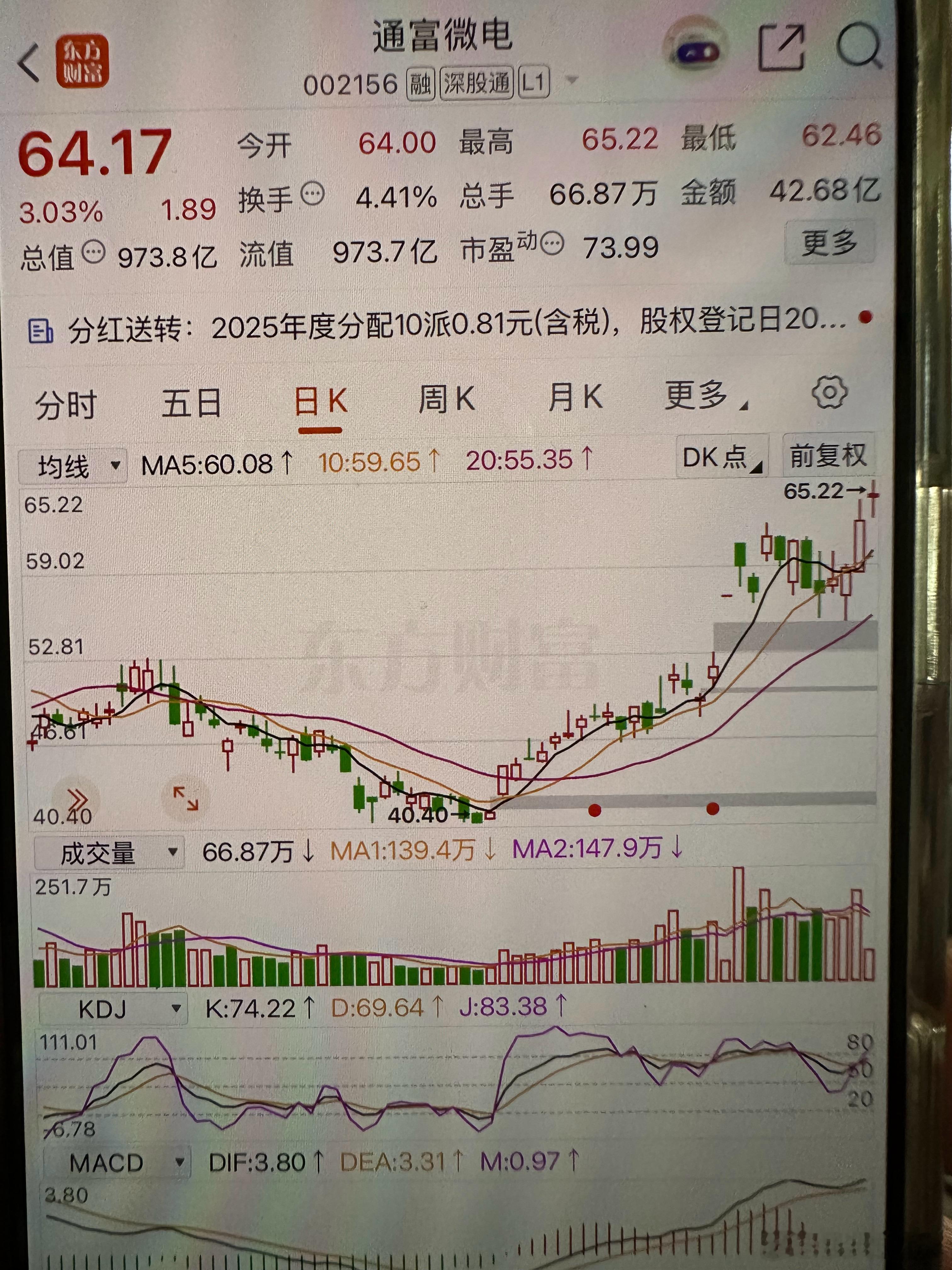 兄弟们点赞够了！现在莎哥分享给大家