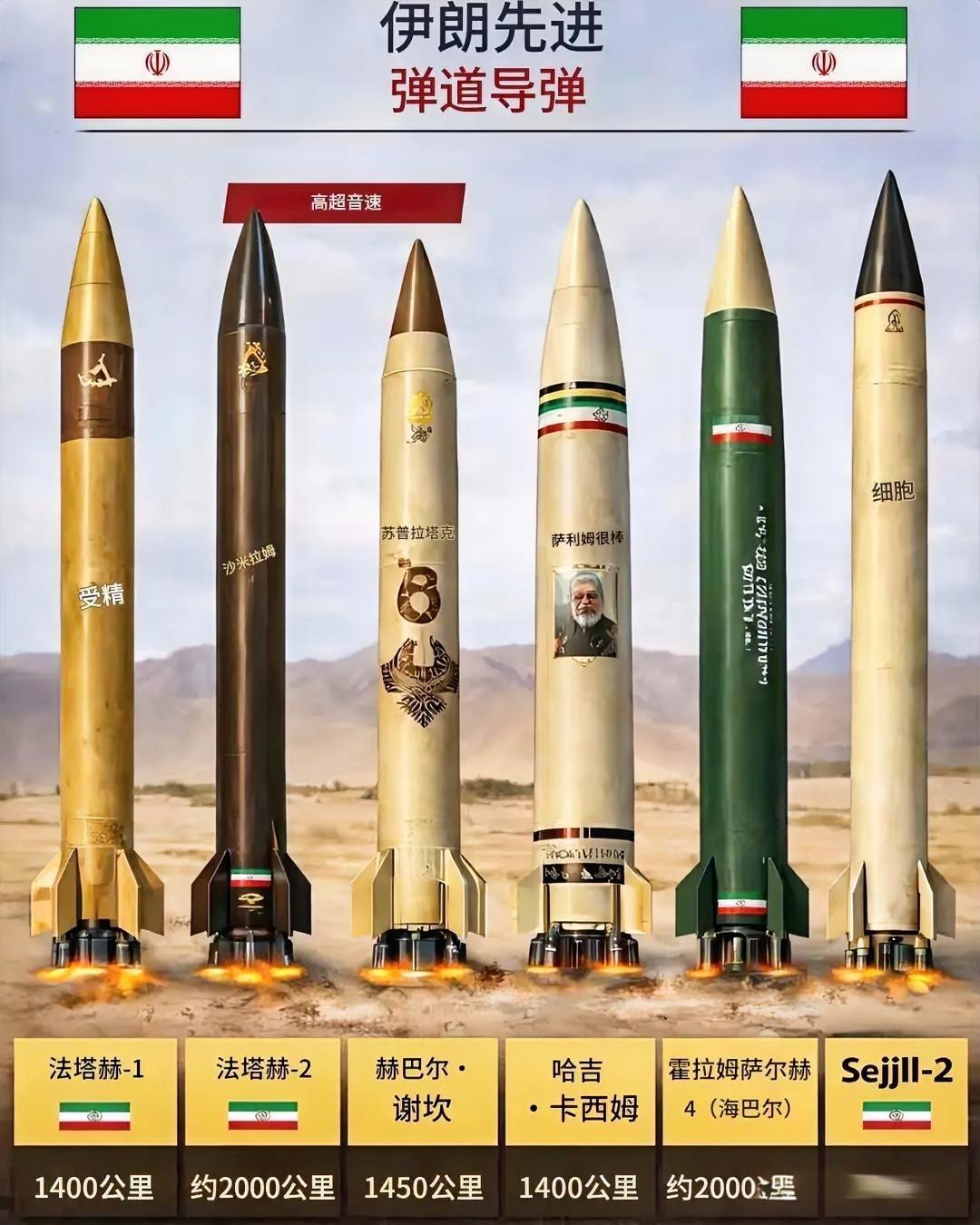 特朗普懵了！打了这么久，伊朗用的是十年前的导弹。这消息可不是小道八卦，而是伊