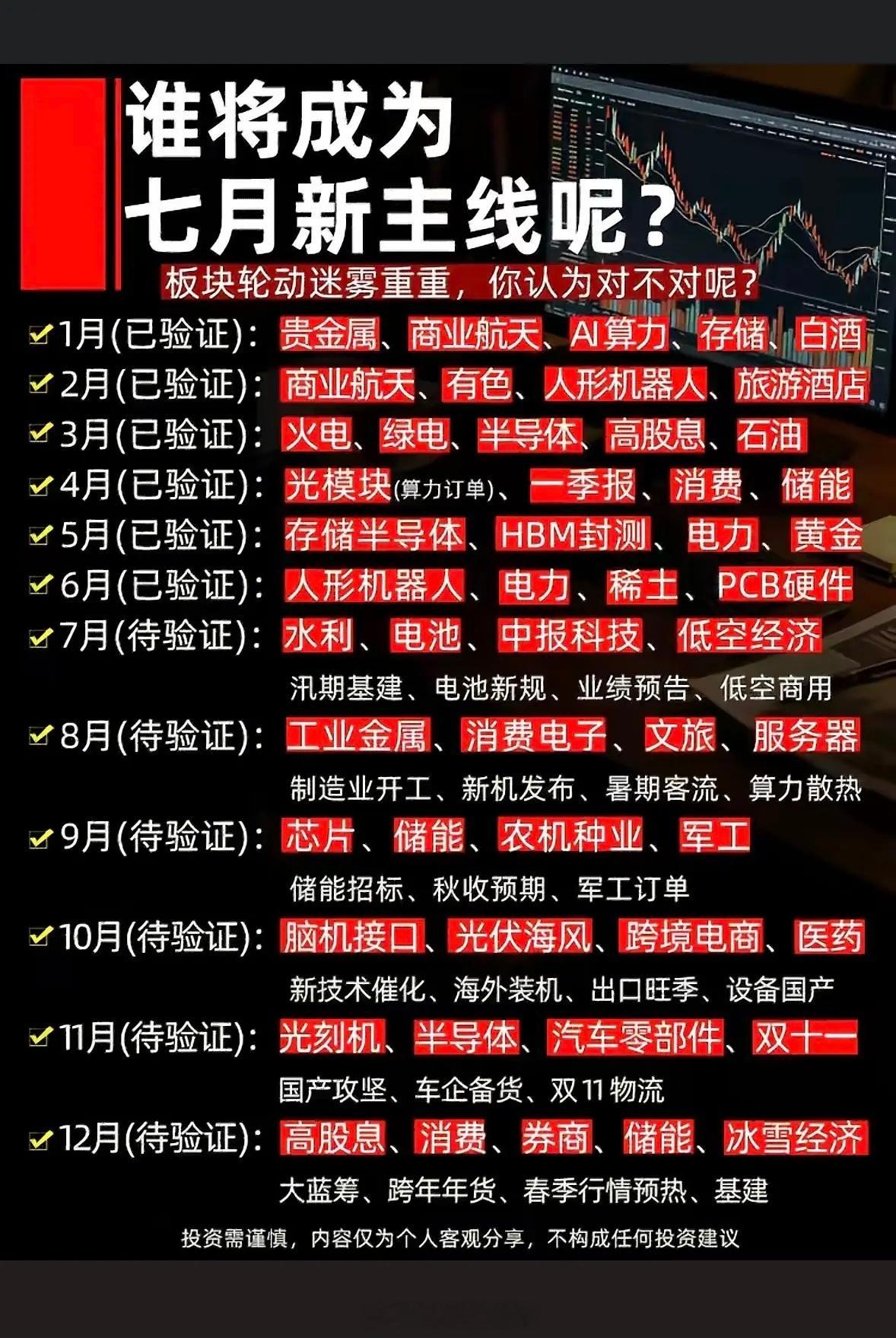 七月科技股新主线预测：谁将成为领头羊？七月主线迷雾重重，水利低空谁C位？快来看看