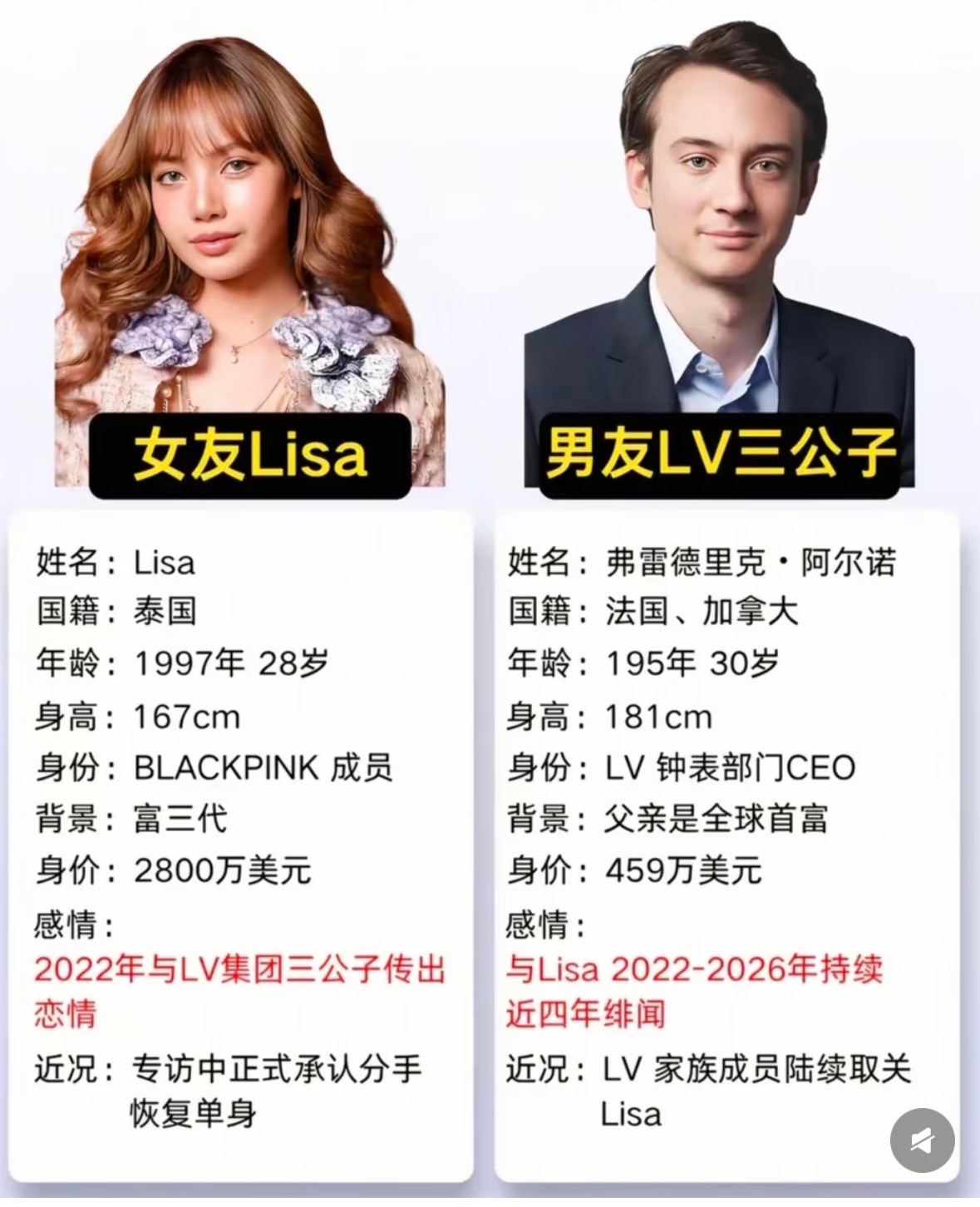 曝谷爱凌LV三公子恋情LV三公子前段时间不是再和Lisa谈恋爱吗，谷爱凌老师不会