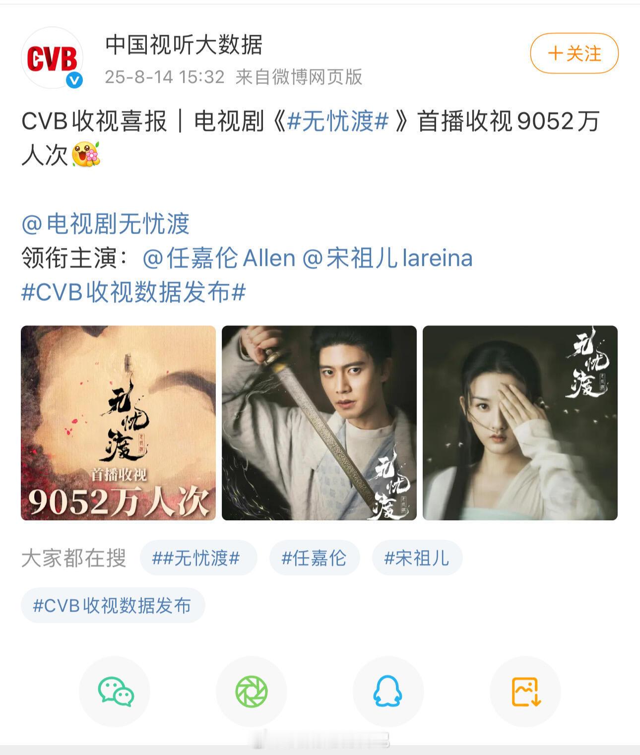 中国视听大数据发布任嘉伦主演的电视剧《无忧渡》首播收视9052万人次，太厉害了，