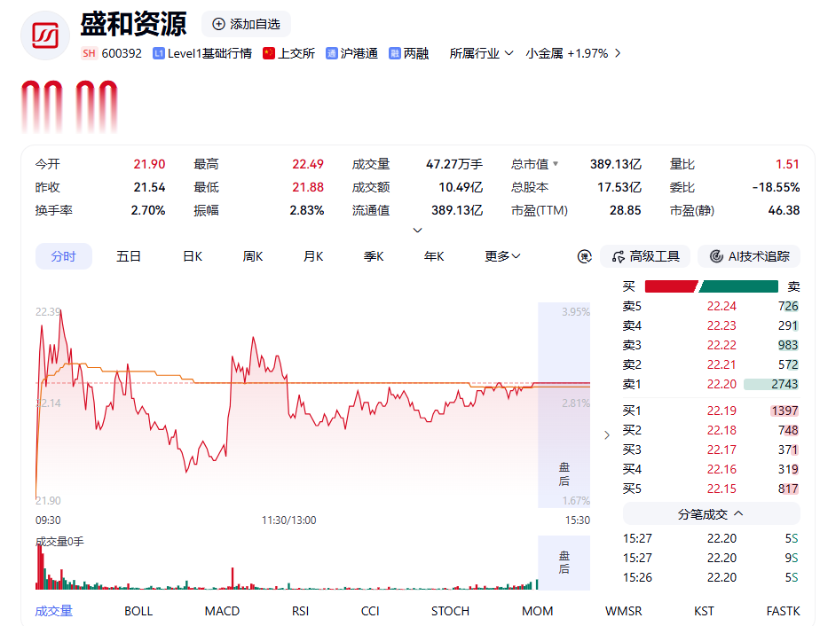 四川稀土龙头否认控股权“被收购”! 境外资产超67亿元, 近年业绩猛增→
