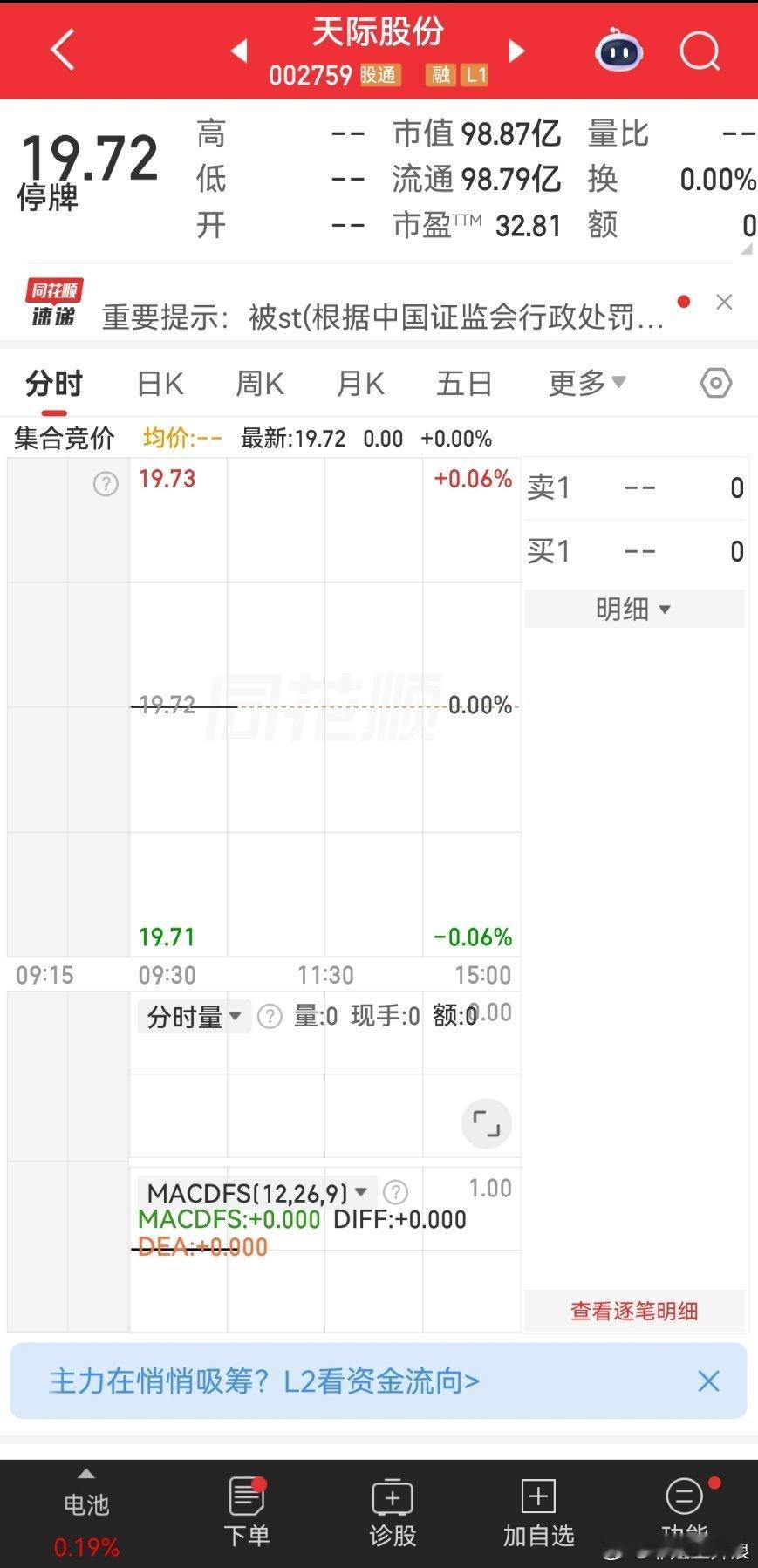 天际股份因2023年年报存在虚假记载，天际股份被实施其他风险警示，7月14日停牌
